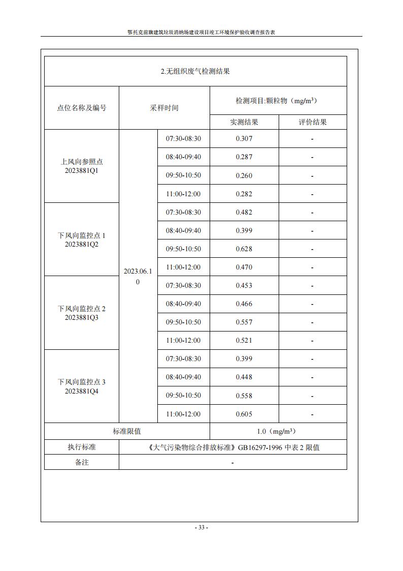 鄂托克前旗建筑垃圾消納場(chǎng)建設(shè)項(xiàng)目竣工 環(huán)境保護(hù)驗(yàn)收調(diào)查報(bào)告表