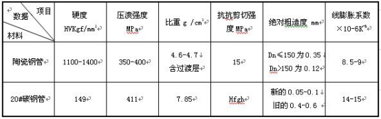 陶瓷复合钢管