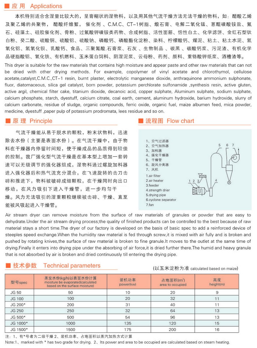 JG系列气流干燥机