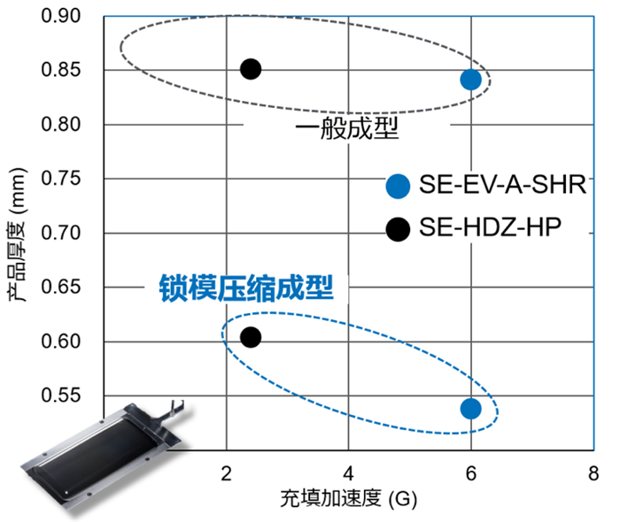 SE50EV-A-SHR