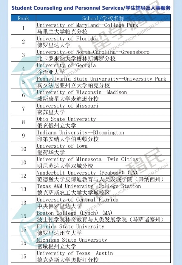 2021年度U.S.News学生辅导及人事服务排名