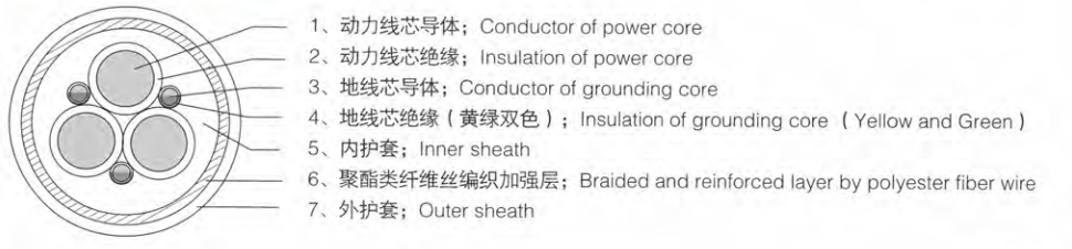 低壓卷筒移動(dòng)軟電纜0.6/1KV