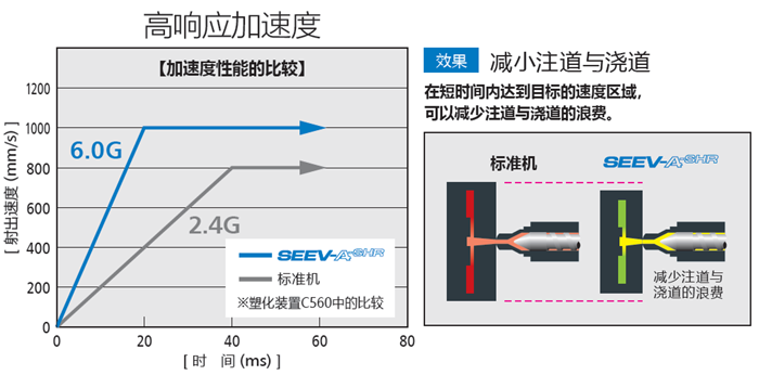 薄壁零部件