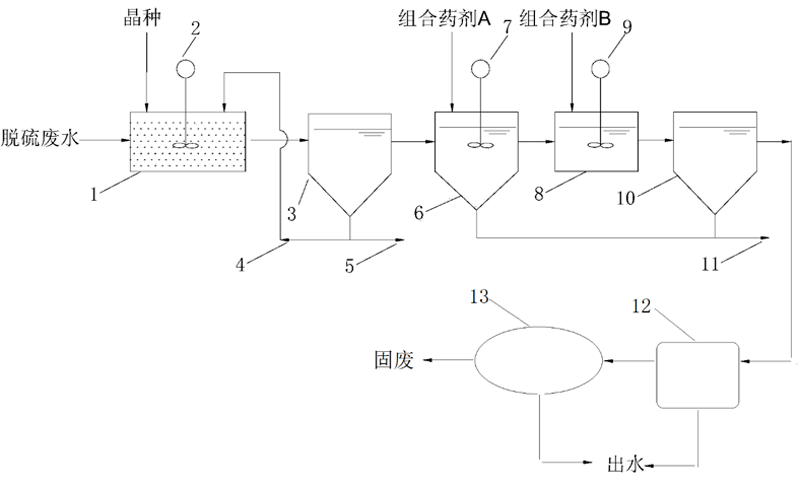 SWD-SMART—脱硫废水零排放技术