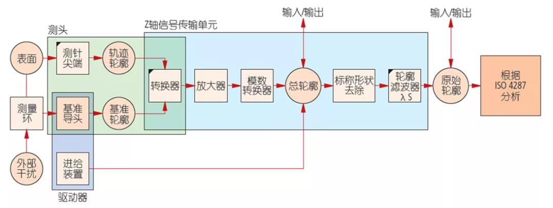 什么是表面粗糙度？