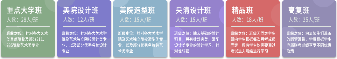 郑州画室课程设置