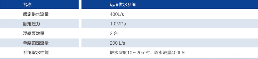 远程供水系统