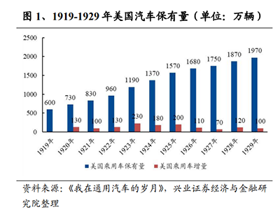 汽车行业专题报告：平价高阶智能化，下一个车企竞争的胜负手