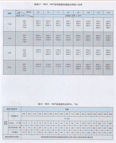 NBZD型行星齿轮减速机