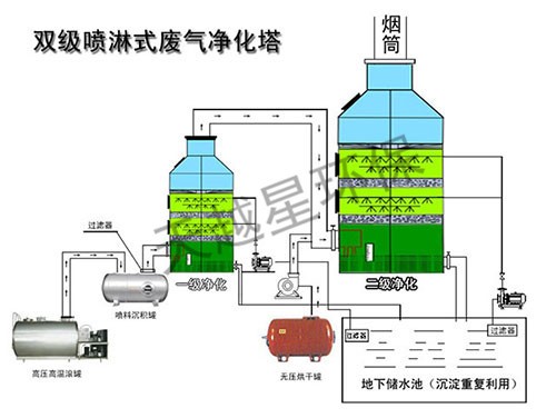 污水设备