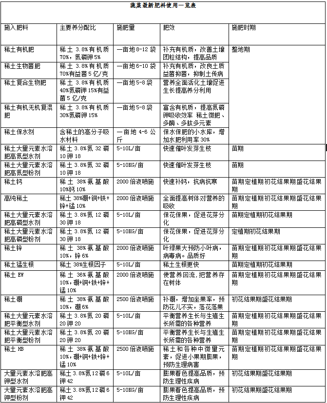 香菜種植技術(shù)