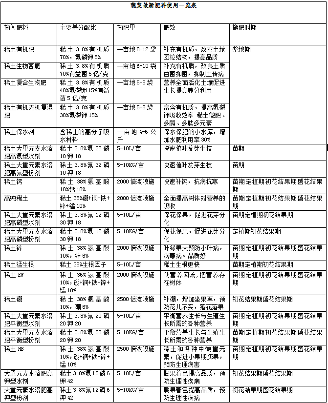 香菜种植技术