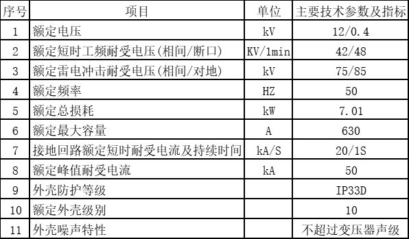 預(yù)裝式箱式變電站