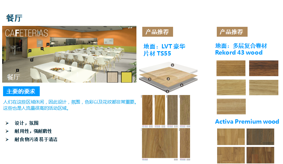 青島塑膠地板教育系統地面材料