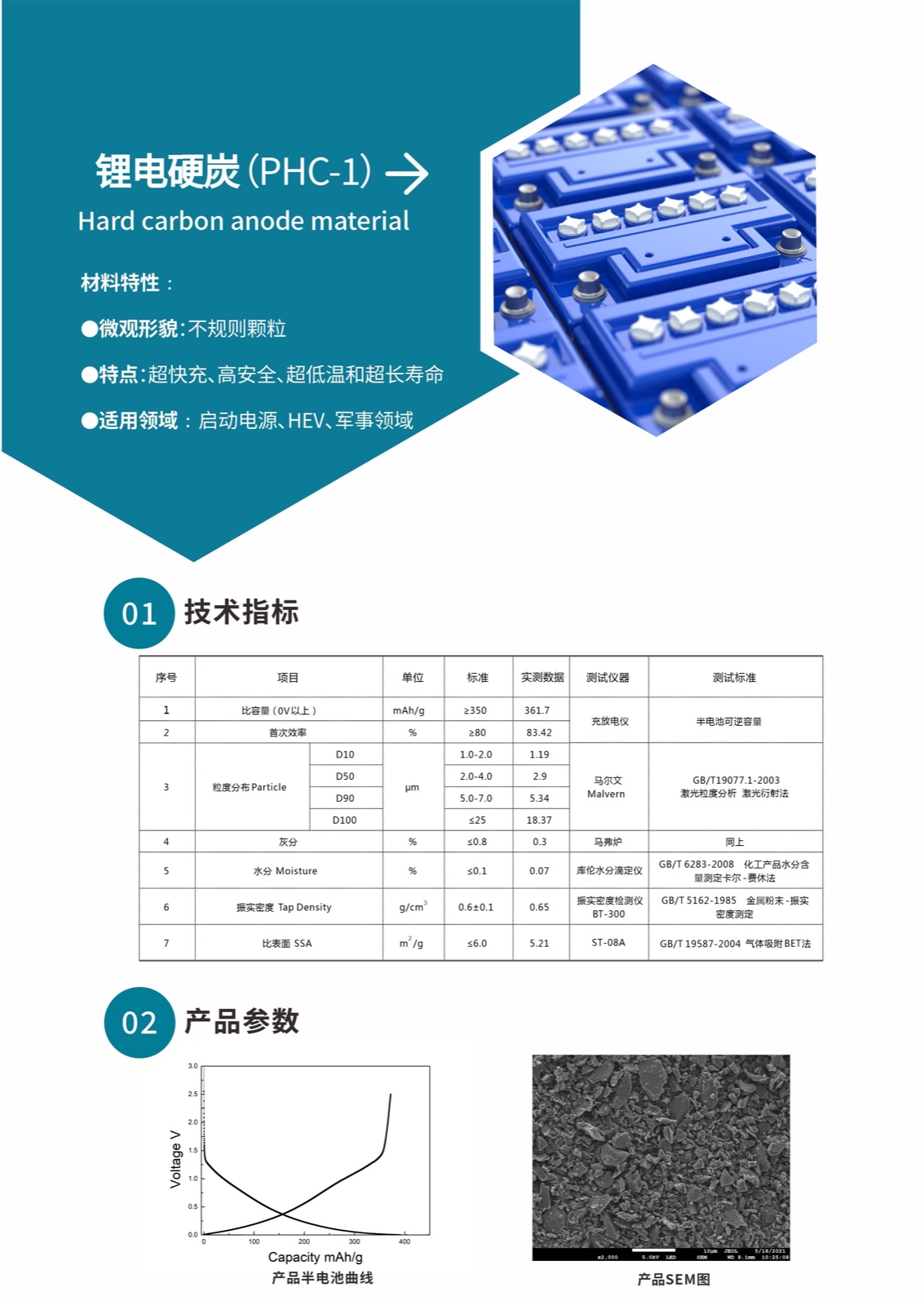 锂电硬碳PHC—1