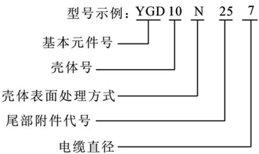 YGD系列圓形電連接器