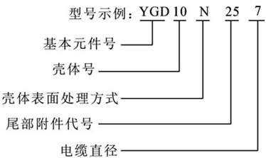 YGD系列圆形电连接器