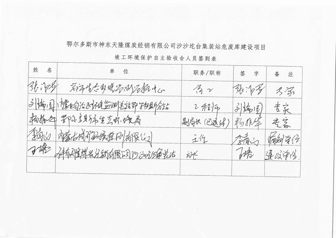 鄂爾多斯市神東天隆煤炭經銷有限公司沙沙圪臺集裝站危廢庫建設項目竣工環(huán)境保護自主驗收意見