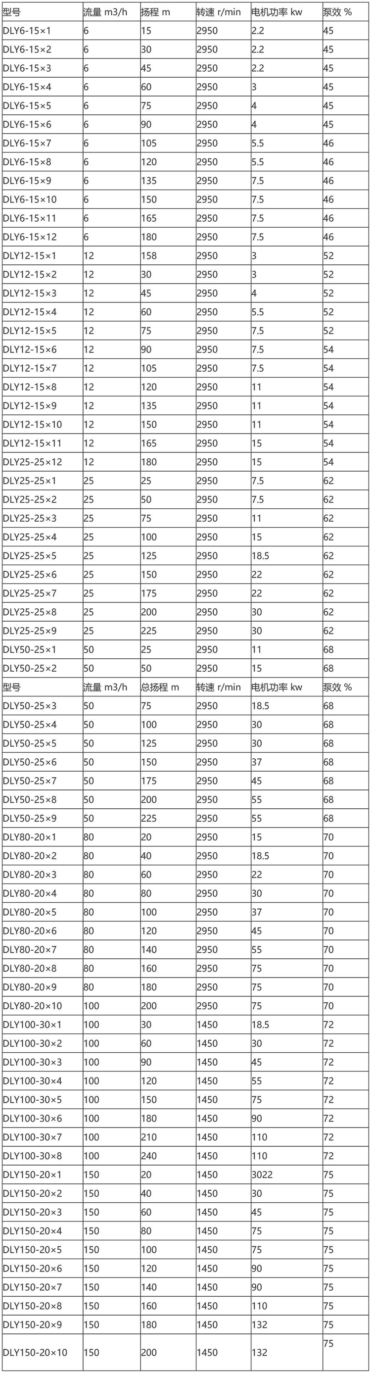 DLY立式多级液下泵