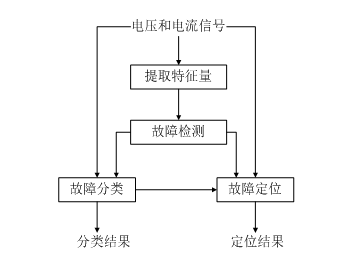 输电线路分布式故障诊断装置，电力设备故障诊断专家！