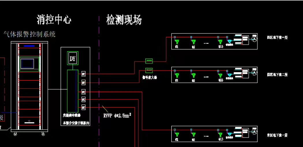 地下车库一氧化碳浓度检测仪的选型设计及安装