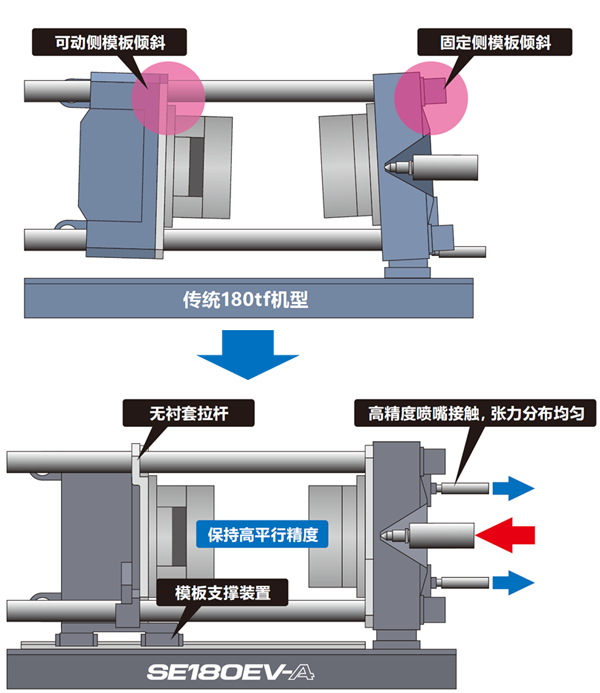 在VR/AR光学成型领域拥有突出业绩的住友注塑机