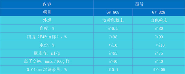 GW-808造纸复合皂土助留剂