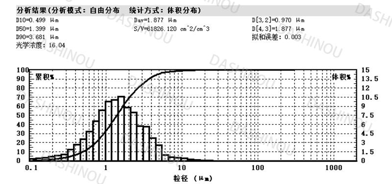 高纯氧化锌