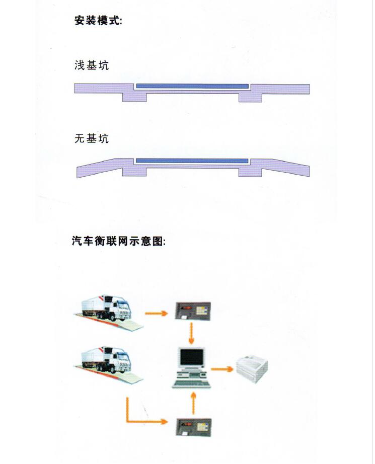 模拟汽车衡