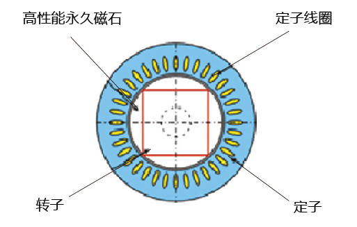 永磁變頻螺桿空壓機