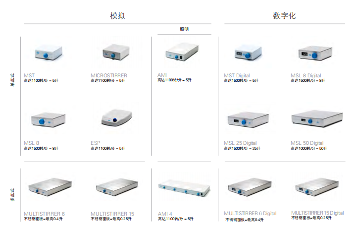 磁力搅拌器