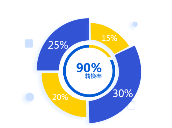 城阳专业网络推广