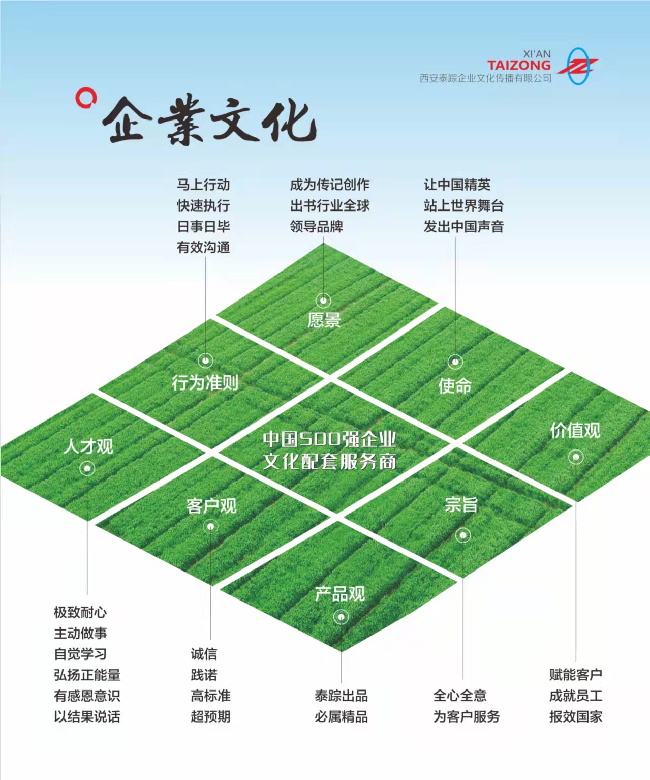 企业家传记访谈金句（一）