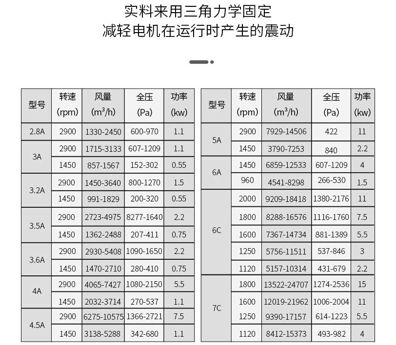 离心风机
