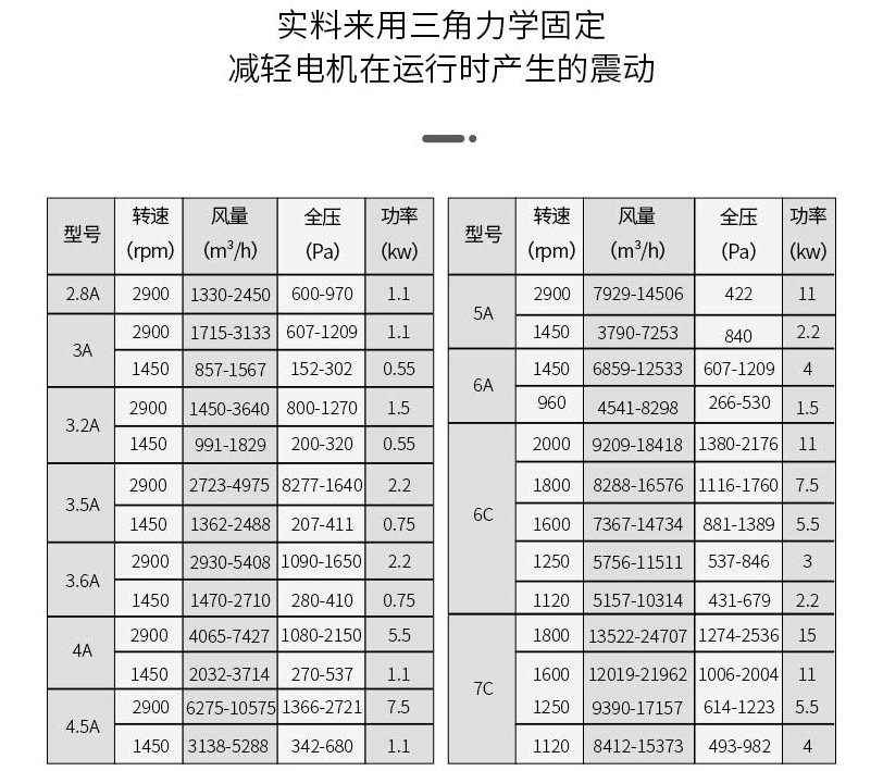 離心風機