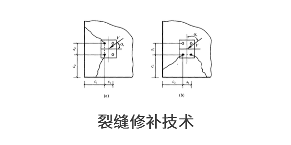 裂缝修补技术