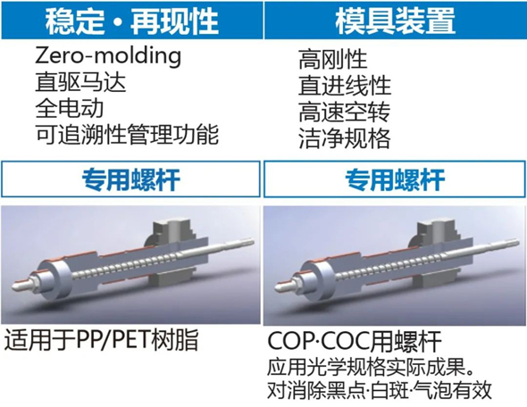 适合医疗用品注塑成型的住友注塑机