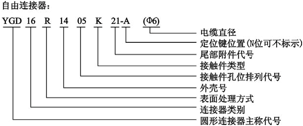 YGD系列圓形電連接器