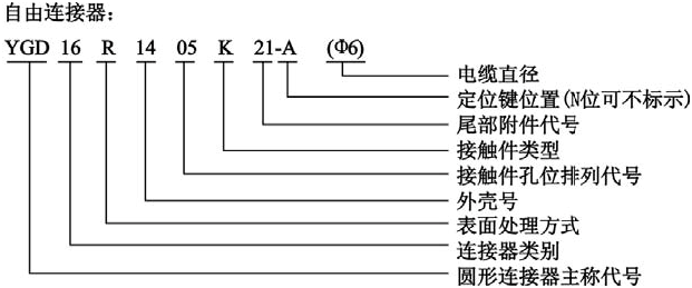 YGD系列圆形电连接器