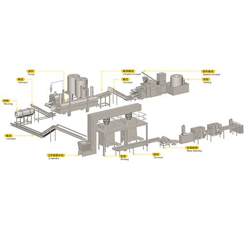 膨化食品油炸機(jī)生產(chǎn)線(xiàn)