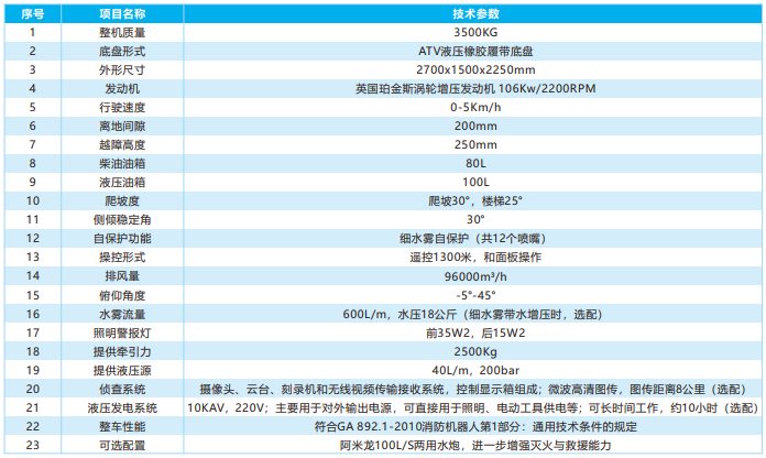 智能排煙滅火機器人