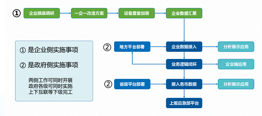 粉尘涉爆监测系统