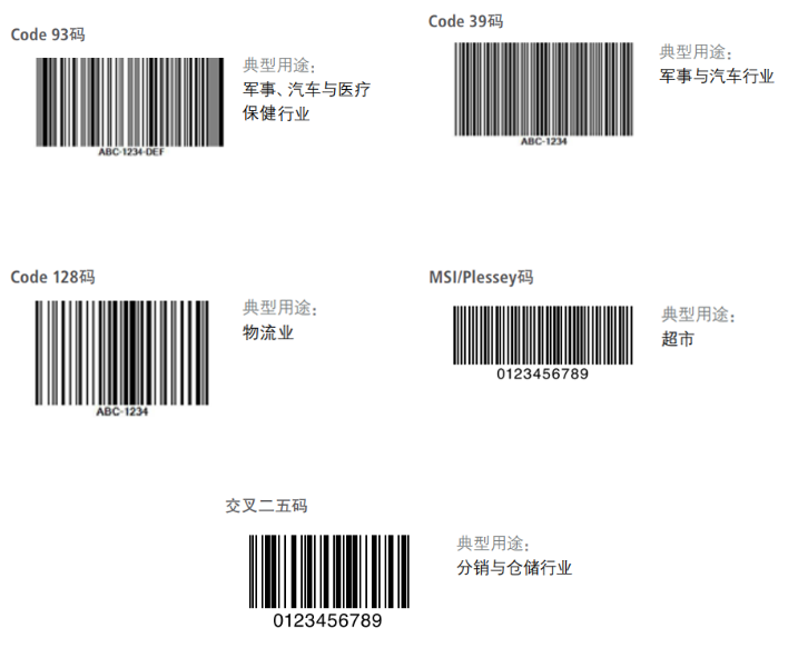 1分钟了解条码/二维码识别检测 1分钟了解条码/二维码识别检测