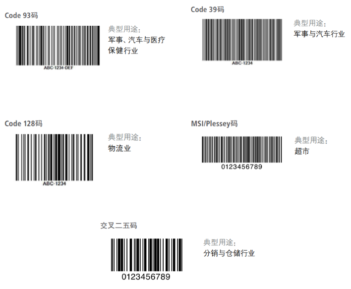 1分钟了解条码/二维码识别检测