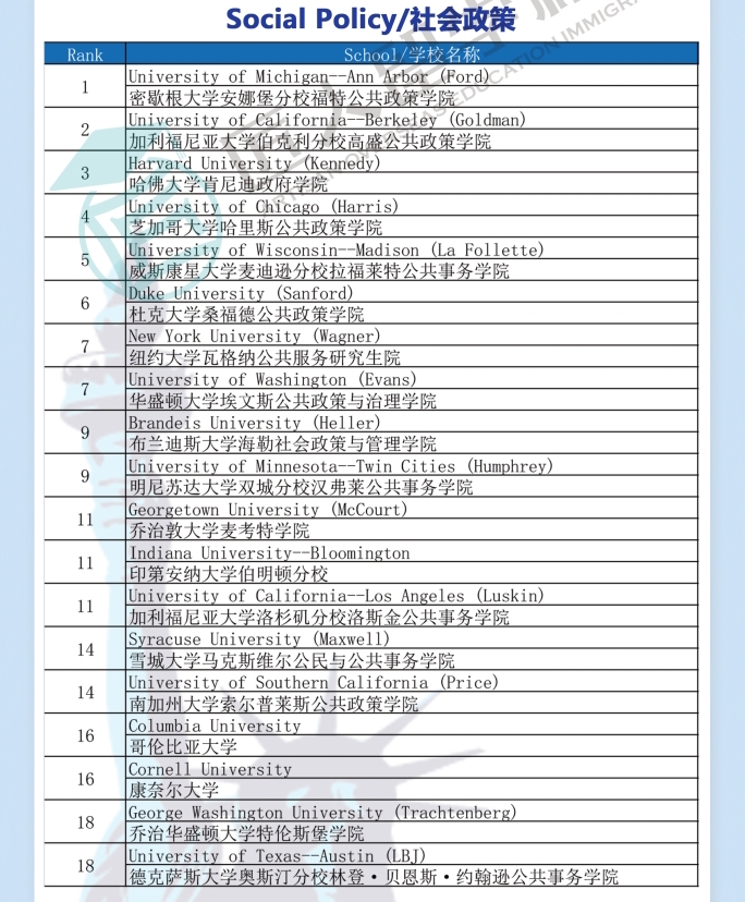 上海2021年度U.S.News社会政策排名