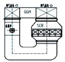 燃气炉SNCR脱硝技术