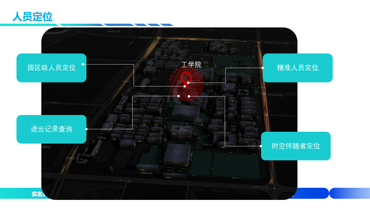 智慧校园系统以及防疫平台的展示，教育局落地方案，管理园区势在必得