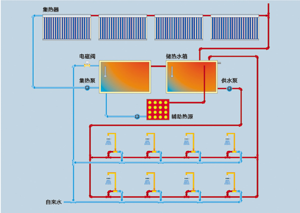 多层住宅家用太阳能的特点