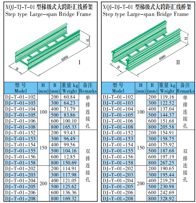 XQJ long span stepped Bridge
