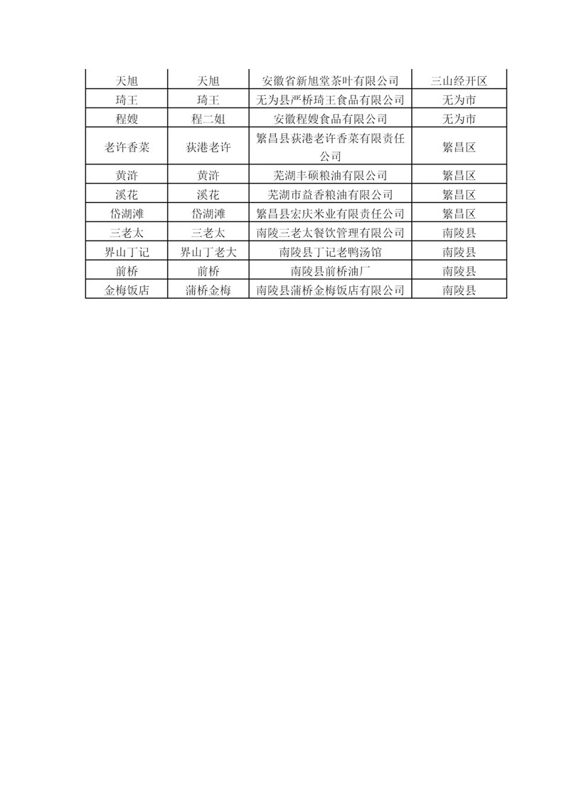 第二批“蕪 湖 老 字 號”來了！